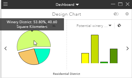 Primary chart showing acreage devoted to Winery District land use